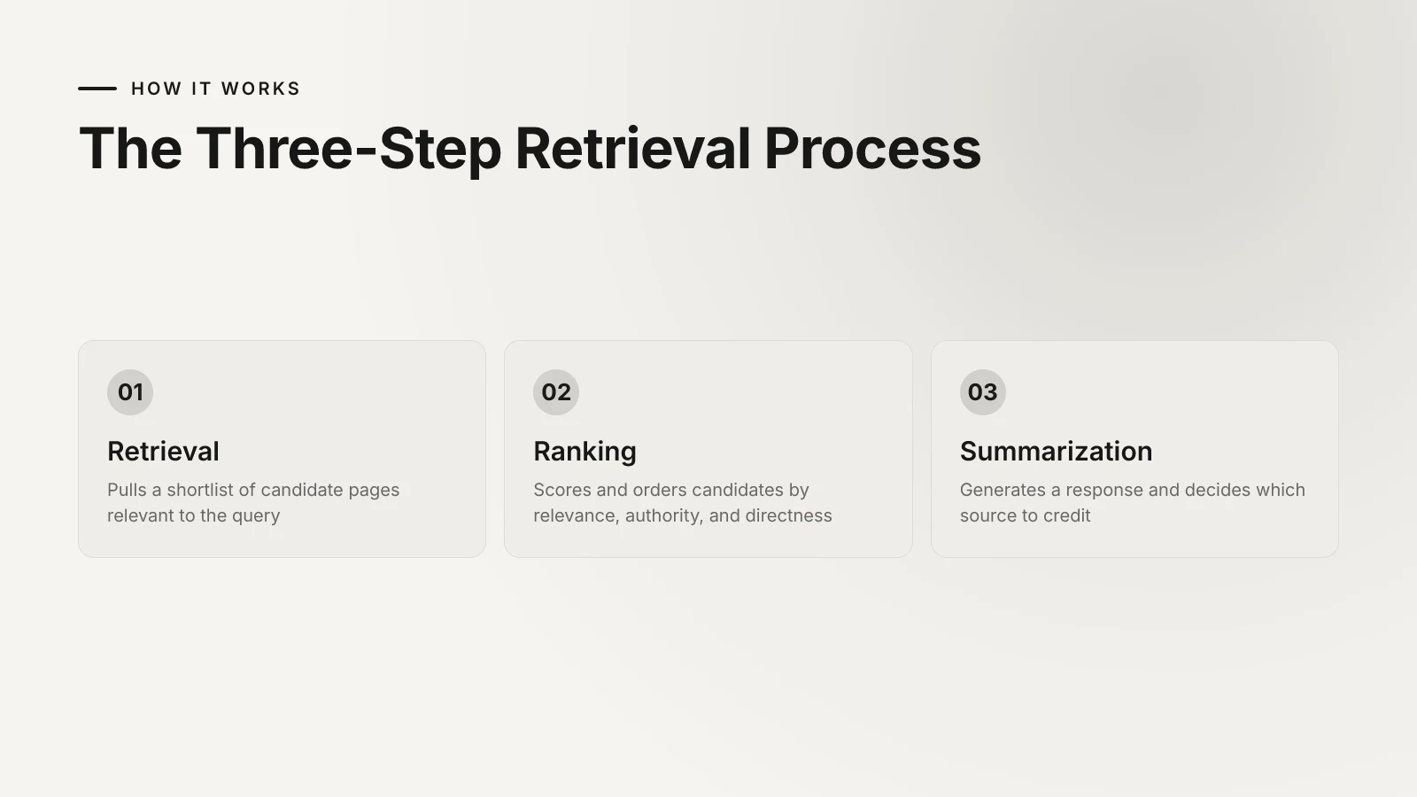 Three-step ladder showing retrieval, ranking, and summarization