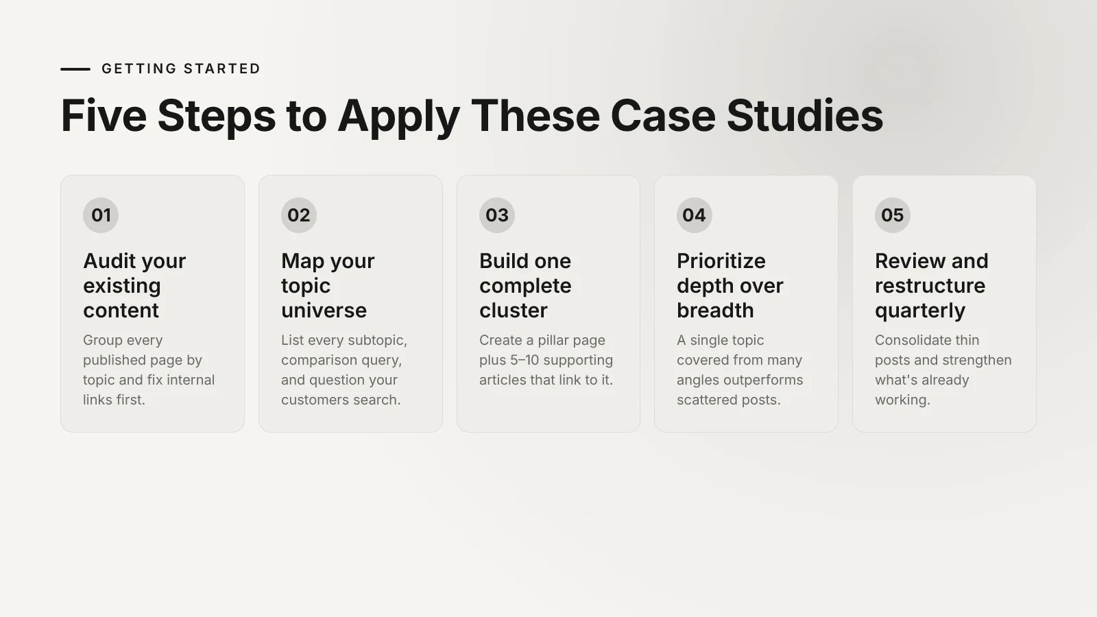 Ladder diagram of five sequential steps for building topical authority