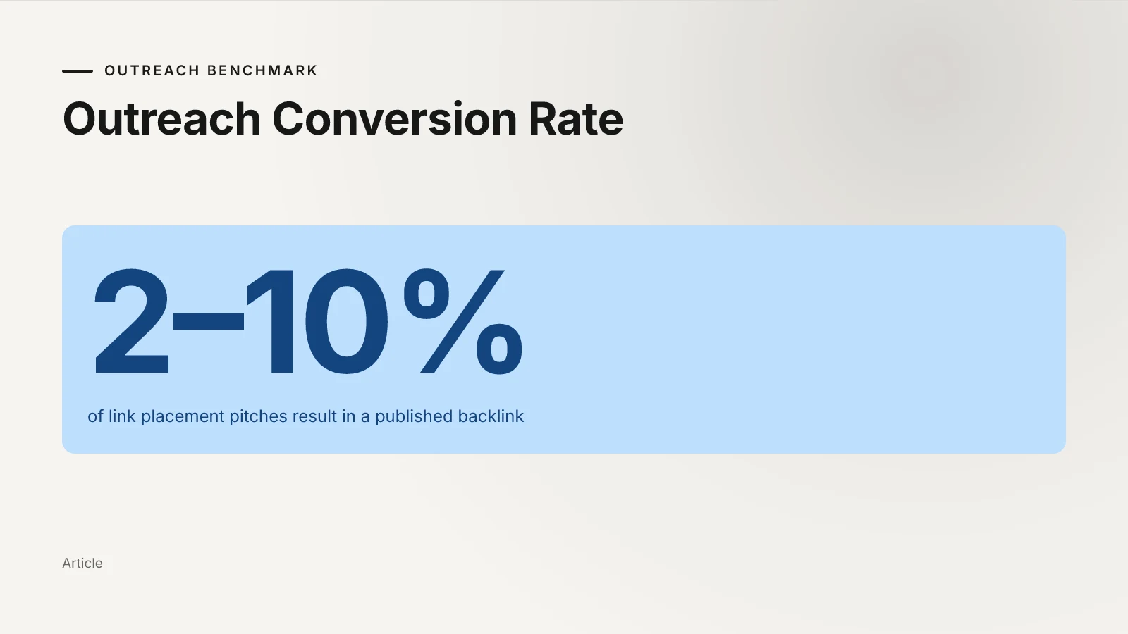 Stat showing 2-10% outreach conversion rate for link placement pitches